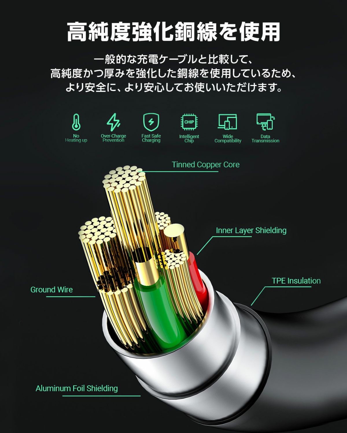 AceFast ブランド 充電ケーブル 1.2m USB TypeC TypeA | 高耐久 データ転送 高速充電 USB-C Type-C タイプC USB-A Type-A タイプA 黒 白 Galaxy Android Nintendo Switch スマートフォン スマホ iPhone16 Pro