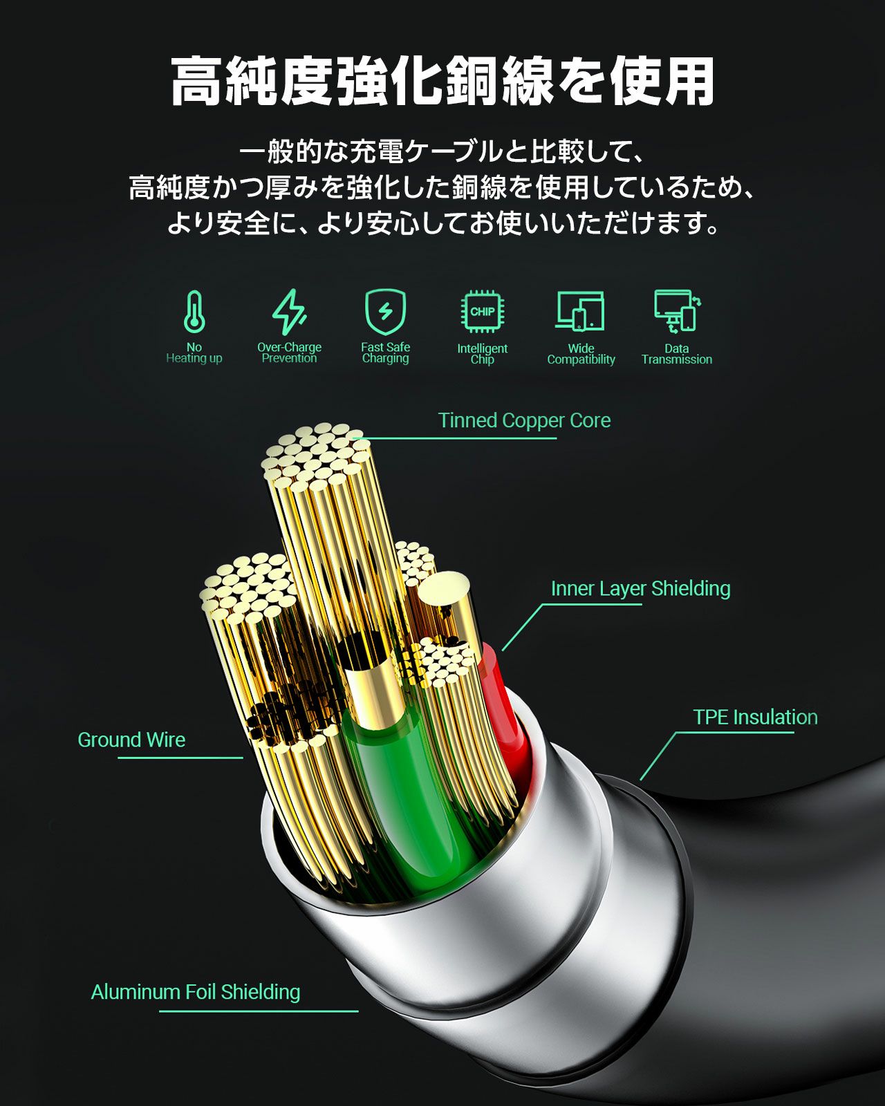 AceFast ブランド 充電ケーブル 1.2m USB TypeC TypeA | 高耐久 データ転送 高速充電 USB-C Type-C タイプC USB-A Type-A タイプA 黒 白 Galaxy Android Nintendo Switch スマートフォン スマホ iPhone16 Pro